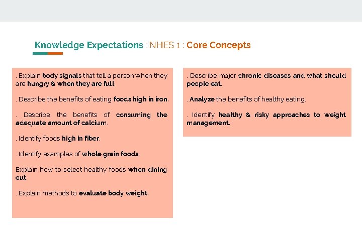 Knowledge Expectations : NHES 1 : Core Concepts. Explain body signals that tell a