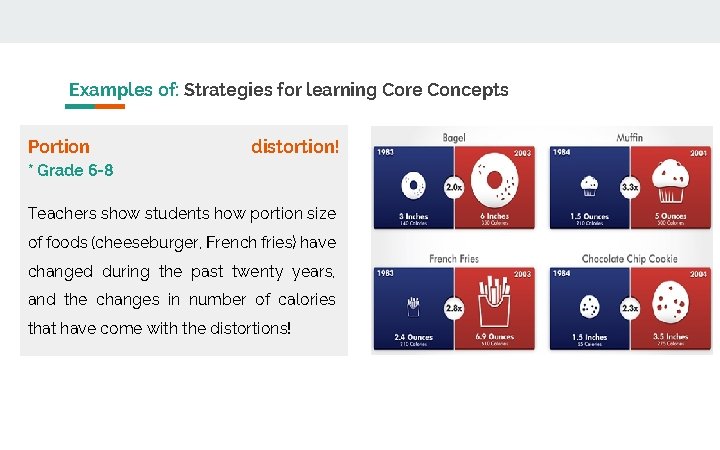 Examples of: Strategies for learning Core Concepts Portion distortion! * Grade 6 -8 Teachers