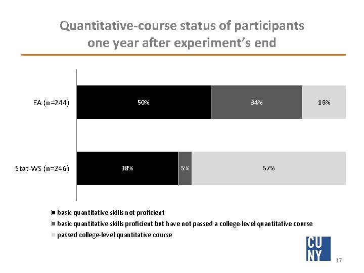 Quantitative-course status of participants one year after experiment’s end EA (n=244) Stat-WS (n=246) 50%