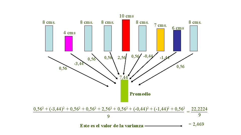 10 cms 8 cms. 7 cms. 4 cms 0, 56 -3, 44 0, 56