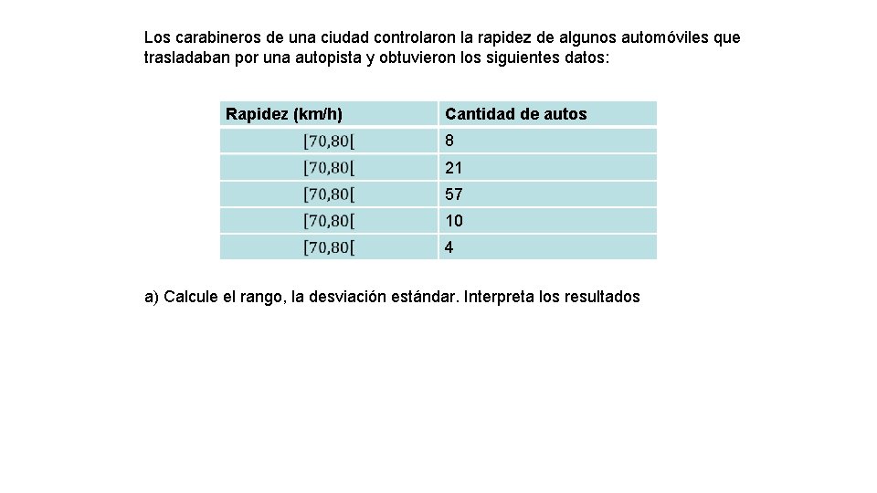 Los carabineros de una ciudad controlaron la rapidez de algunos automóviles que trasladaban por