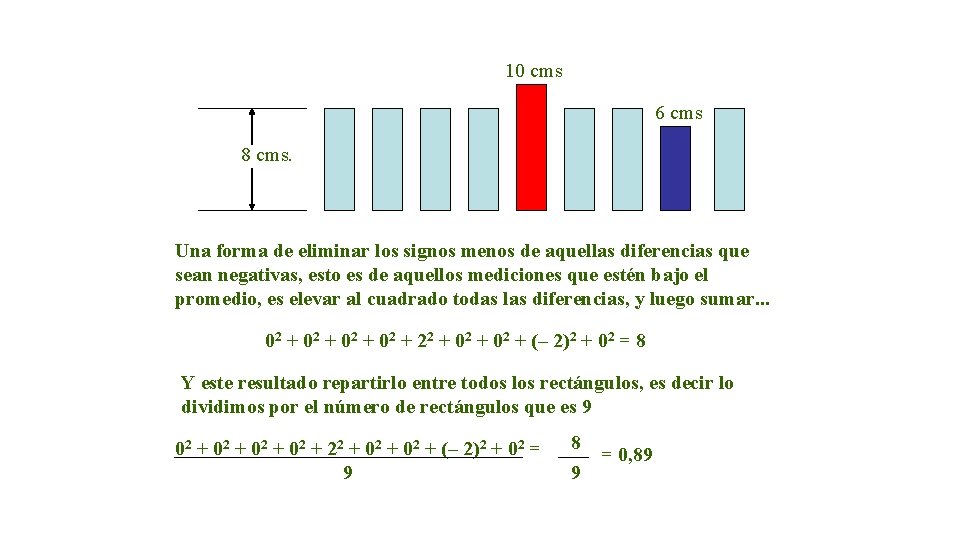 10 cms 6 cms 8 cms. Una forma de eliminar los signos menos de