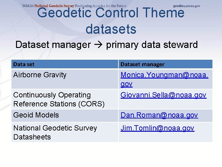 Geodetic Control Theme datasets Dataset manager primary data steward Data set Dataset manager Airborne