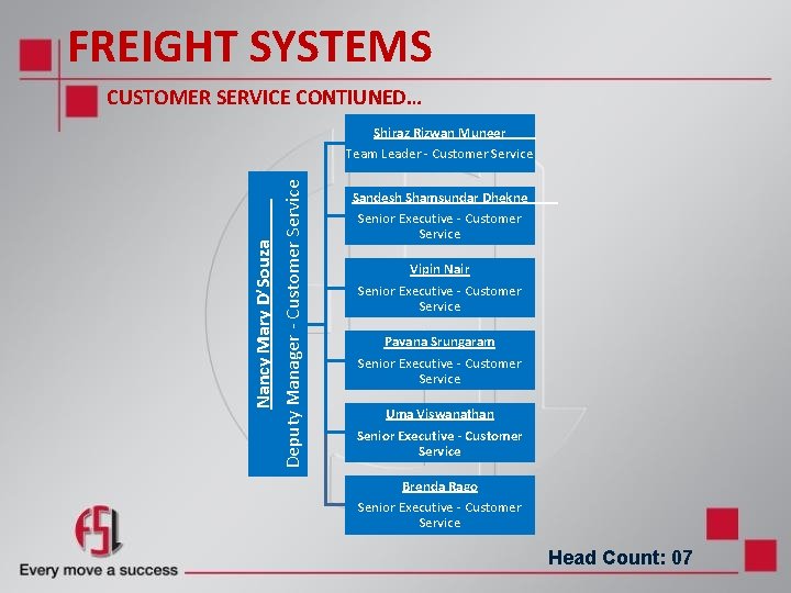 FREIGHT SYSTEMS CUSTOMER SERVICE CONTIUNED… Deputy Manager - Customer Service Nancy Mary D’Souza Shiraz FREIGHT SYSTEMS CUSTOMER SERVICE CONTIUNED… Deputy Manager - Customer Service Nancy Mary D’Souza Shiraz