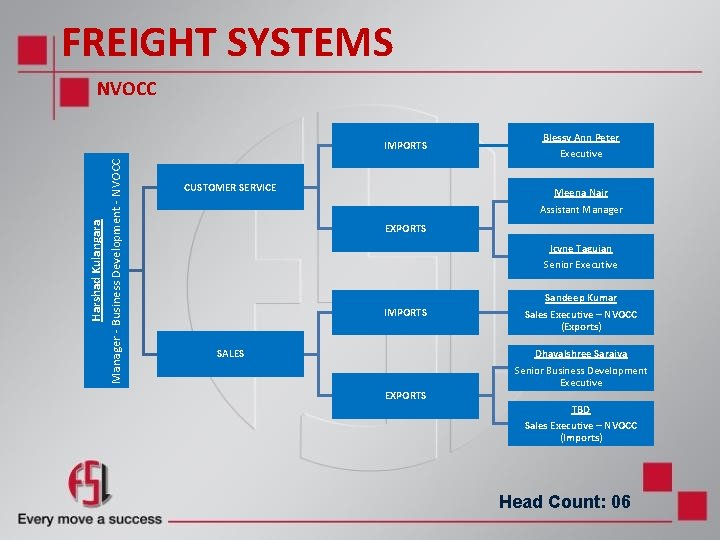 FREIGHT SYSTEMS NVOCC Harshad Kulangara Manager - Business Development - NVOCC IMPORTS CUSTOMER SERVICE FREIGHT SYSTEMS NVOCC Harshad Kulangara Manager - Business Development - NVOCC IMPORTS CUSTOMER SERVICE
