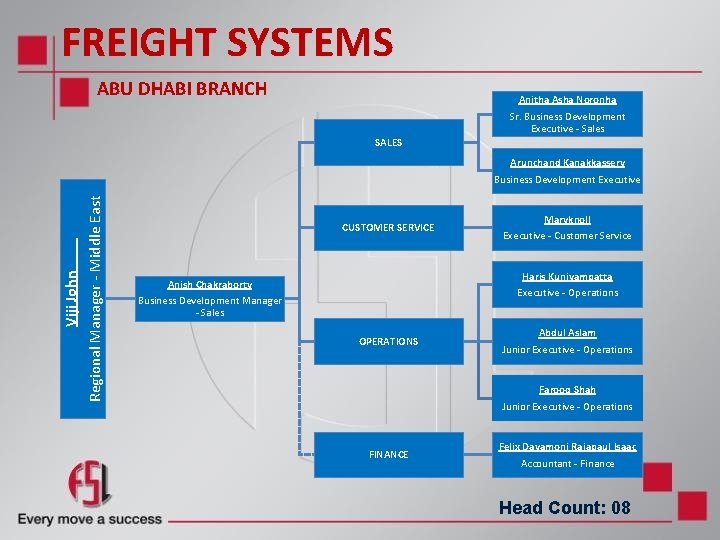 FREIGHT SYSTEMS ABU DHABI BRANCH Anitha Asha Noronha Sr. Business Development Executive - Sales FREIGHT SYSTEMS ABU DHABI BRANCH Anitha Asha Noronha Sr. Business Development Executive - Sales