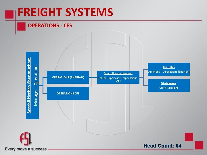 FREIGHT SYSTEMS Manager - Operations Senthil Nathan Shunmugham OPERATIONS - CFS OPERATIONS (SHARJAH) Vipin FREIGHT SYSTEMS Manager - Operations Senthil Nathan Shunmugham OPERATIONS - CFS OPERATIONS (SHARJAH) Vipin