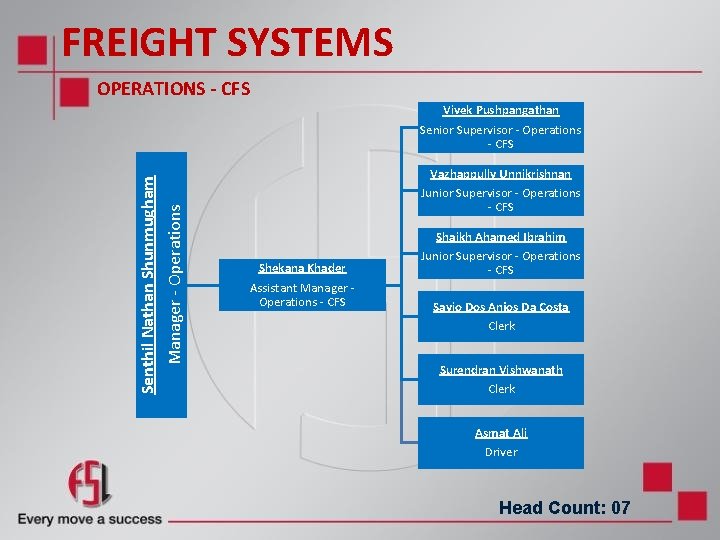 FREIGHT SYSTEMS OPERATIONS - CFS Senthil Nathan Shunmugham Manager - Operations Vivek Pushpangathan Senior FREIGHT SYSTEMS OPERATIONS - CFS Senthil Nathan Shunmugham Manager - Operations Vivek Pushpangathan Senior