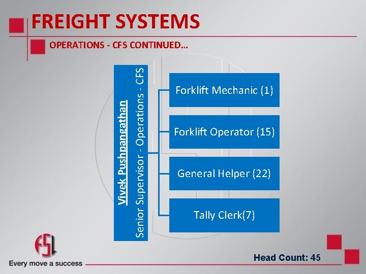 FREIGHT SYSTEMS Senior Supervisor - Operations - CFS Vivek Pushpangathan OPERATIONS - CFS CONTINUED… FREIGHT SYSTEMS Senior Supervisor - Operations - CFS Vivek Pushpangathan OPERATIONS - CFS CONTINUED…