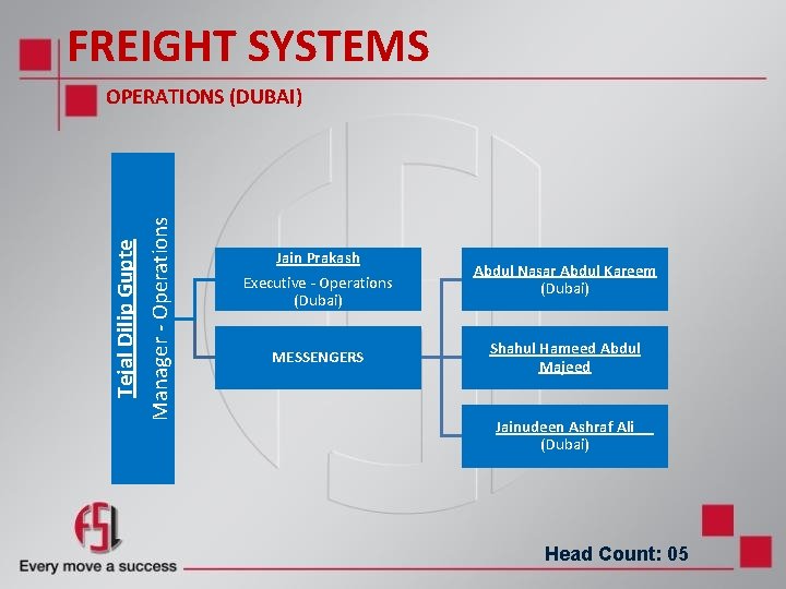 FREIGHT SYSTEMS Tejal Dilip Gupte Manager - Operations OPERATIONS (DUBAI) Jain Prakash Executive - FREIGHT SYSTEMS Tejal Dilip Gupte Manager - Operations OPERATIONS (DUBAI) Jain Prakash Executive -