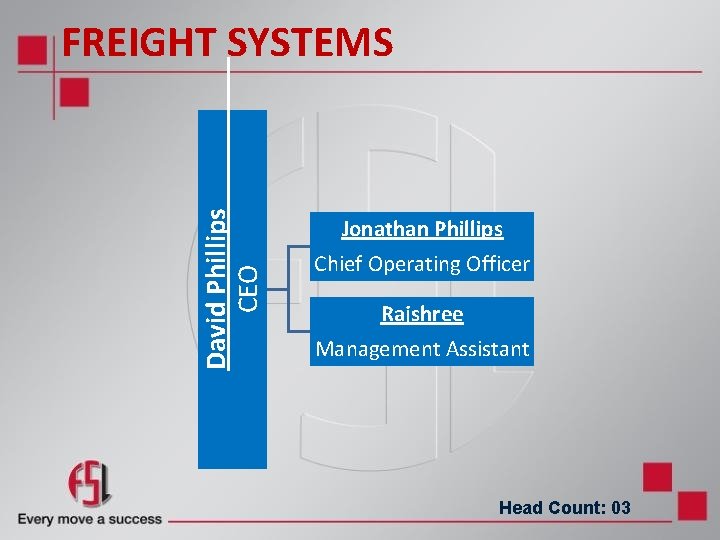 David Phillips CEO FREIGHT SYSTEMS Jonathan Phillips Chief Operating Officer Rajshree Management Assistant Head David Phillips CEO FREIGHT SYSTEMS Jonathan Phillips Chief Operating Officer Rajshree Management Assistant Head