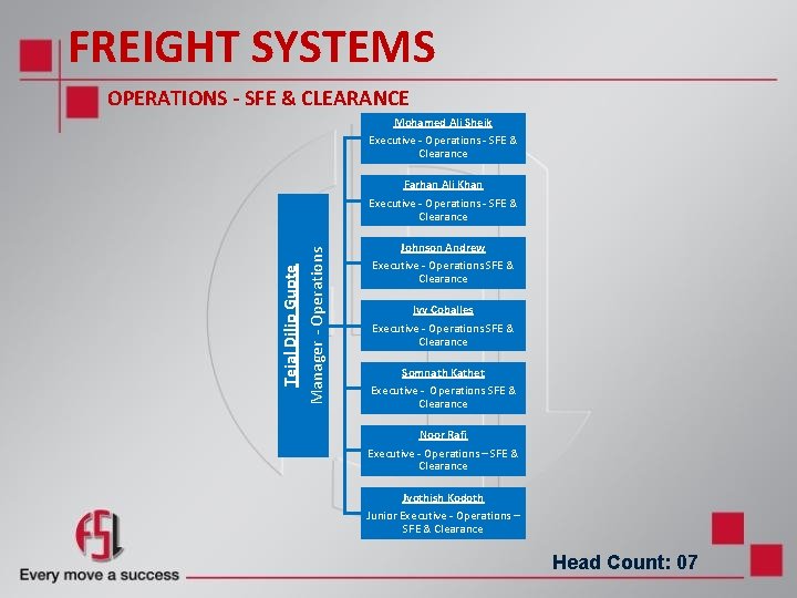 FREIGHT SYSTEMS OPERATIONS - SFE & CLEARANCE Mohamed Ali Sheik Executive - Operations - FREIGHT SYSTEMS OPERATIONS - SFE & CLEARANCE Mohamed Ali Sheik Executive - Operations -