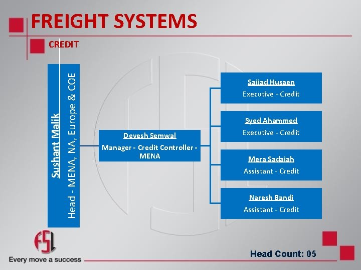 FREIGHT SYSTEMS Head - MENA, Europe & COE Sushant Malik CREDIT Sajjad Husaen Executive FREIGHT SYSTEMS Head - MENA, Europe & COE Sushant Malik CREDIT Sajjad Husaen Executive