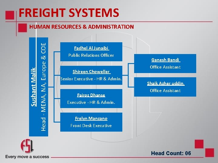 FREIGHT SYSTEMS Sushant Malik Head - MENA, Europe & COE HUMAN RESOURCES & ADMINISTRATION FREIGHT SYSTEMS Sushant Malik Head - MENA, Europe & COE HUMAN RESOURCES & ADMINISTRATION