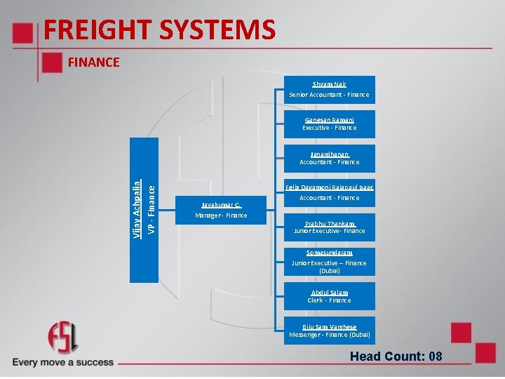 FREIGHT SYSTEMS FINANCE Shyam Nair Senior Accountant - Finance Ganesan Ramani Executive - Finance FREIGHT SYSTEMS FINANCE Shyam Nair Senior Accountant - Finance Ganesan Ramani Executive - Finance