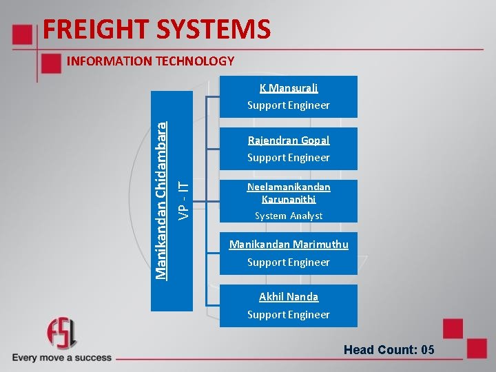 FREIGHT SYSTEMS INFORMATION TECHNOLOGY Manikandan Chidambara VP - IT K Mansurali Support Engineer Rajendran FREIGHT SYSTEMS INFORMATION TECHNOLOGY Manikandan Chidambara VP - IT K Mansurali Support Engineer Rajendran