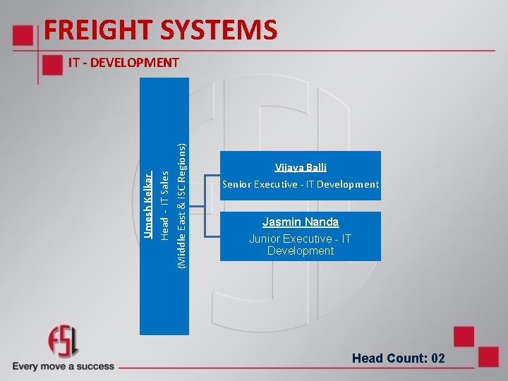 FREIGHT SYSTEMS (Middle East & ISC Regions) Umesh Kelkar Head - IT Sales IT FREIGHT SYSTEMS (Middle East & ISC Regions) Umesh Kelkar Head - IT Sales IT