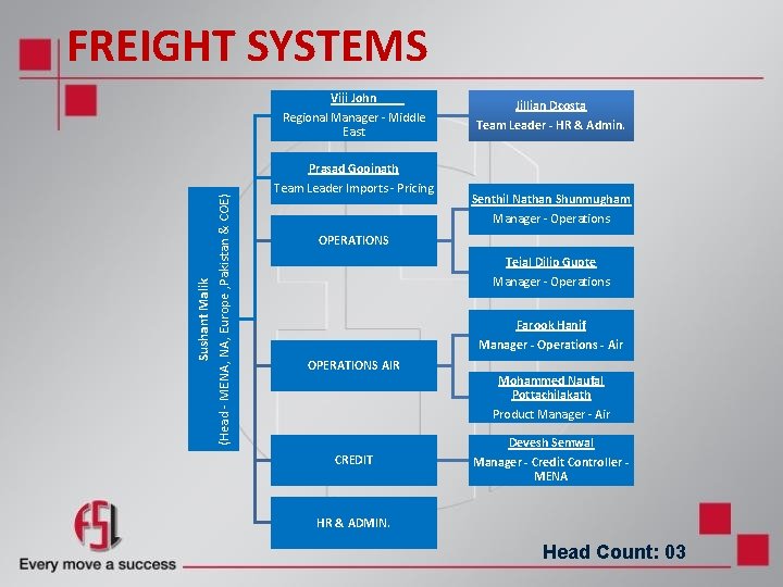 FREIGHT SYSTEMS Sushant Malik (Head - MENA, Europe , Pakistan & COE) Viji John FREIGHT SYSTEMS Sushant Malik (Head - MENA, Europe , Pakistan & COE) Viji John