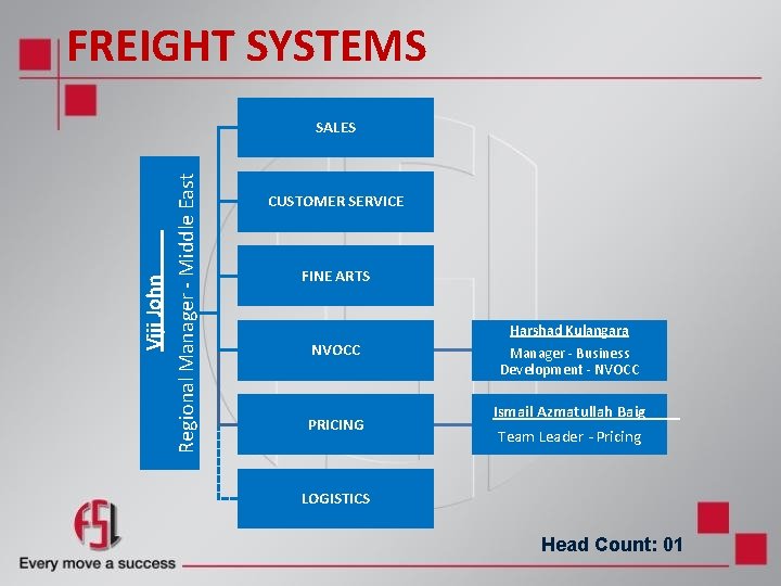 FREIGHT SYSTEMS Regional Manager - Middle East Viji John SALES CUSTOMER SERVICE FINE ARTS FREIGHT SYSTEMS Regional Manager - Middle East Viji John SALES CUSTOMER SERVICE FINE ARTS