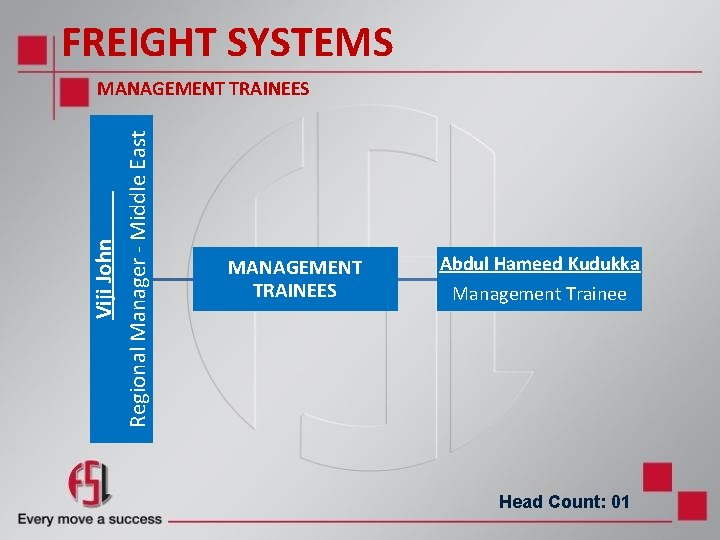 FREIGHT SYSTEMS Viji John Regional Manager - Middle East MANAGEMENT TRAINEES Abdul Hameed Kudukka FREIGHT SYSTEMS Viji John Regional Manager - Middle East MANAGEMENT TRAINEES Abdul Hameed Kudukka