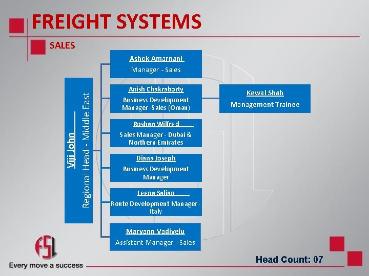 FREIGHT SYSTEMS SALES Viji John Regional Head - Middle East Ashok Amarnani Manager - FREIGHT SYSTEMS SALES Viji John Regional Head - Middle East Ashok Amarnani Manager -