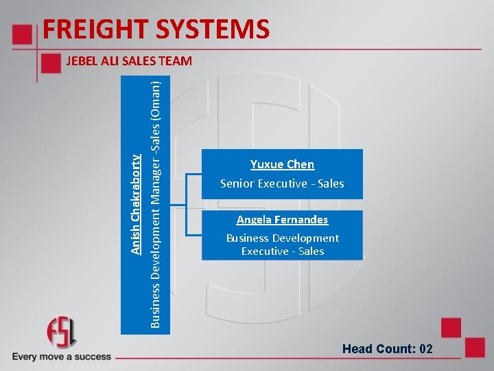FREIGHT SYSTEMS Anish Chakraborty Business Development Manager -Sales (Oman) JEBEL ALI SALES TEAM Yuxue FREIGHT SYSTEMS Anish Chakraborty Business Development Manager -Sales (Oman) JEBEL ALI SALES TEAM Yuxue