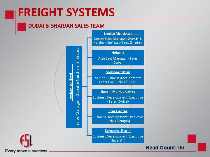 FREIGHT SYSTEMS DUBAI & SHARJAH SALES TEAM Roshan Wilfred Sales Manager - Dubai & FREIGHT SYSTEMS DUBAI & SHARJAH SALES TEAM Roshan Wilfred Sales Manager - Dubai &