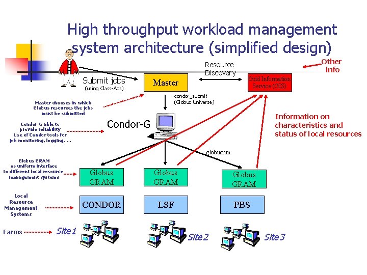 High throughput workload management system architecture (simplified design) Submit jobs (using Class-Ads) Resource Discovery