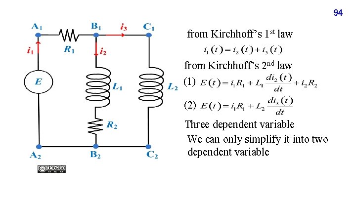 94 from Kirchhoff’s 1 st law from Kirchhoff’s 2 nd law (1) (2) Three