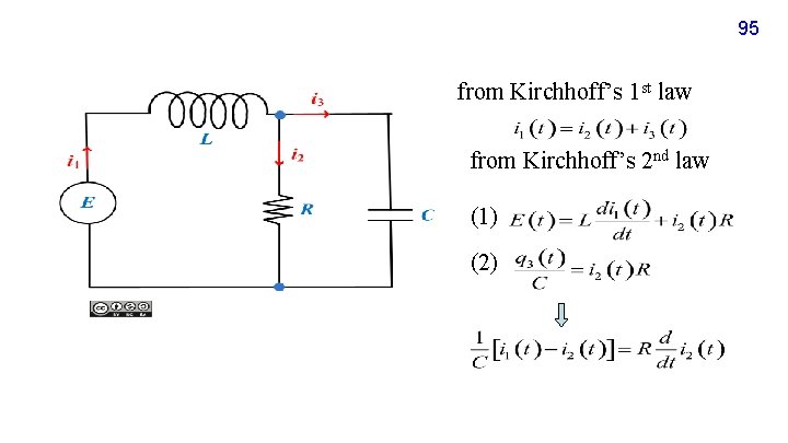 95 from Kirchhoff’s 1 st law from Kirchhoff’s 2 nd law (1) (2) 