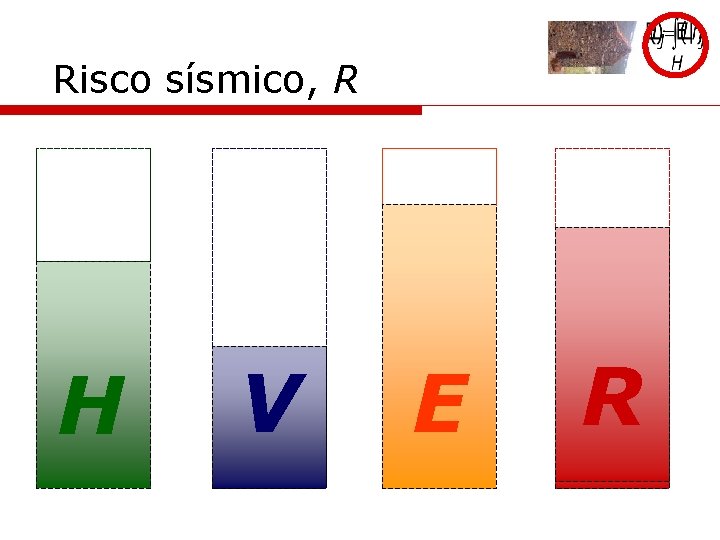 Risco sísmico, R H V E R 