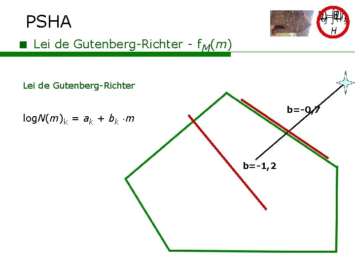 PSHA < Lei de Gutenberg-Richter - f. M(m) Lei de Gutenberg-Richter b=-0, 7 log.