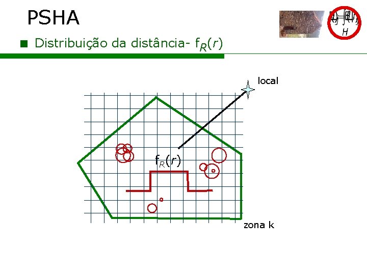 PSHA < Distribuição da distância- f. R(r) local f. R(r) zona k 