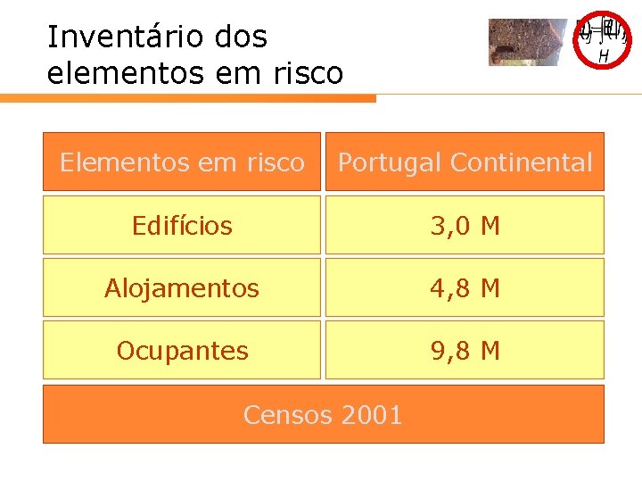 Inventário dos elementos em risco Elementos em risco Portugal Continental Edifícios 3, 0 M