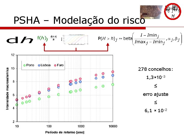 PSHA – Modelação do risco f(h)j 278 concelhos: 1, 3× 10 -3 ≤ erro