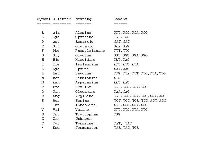 Symbol 3 -letter -------A C D E F G H I K L M