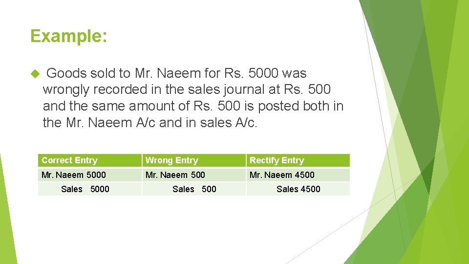 Example: Goods sold to Mr. Naeem for Rs. 5000 was wrongly recorded in the
