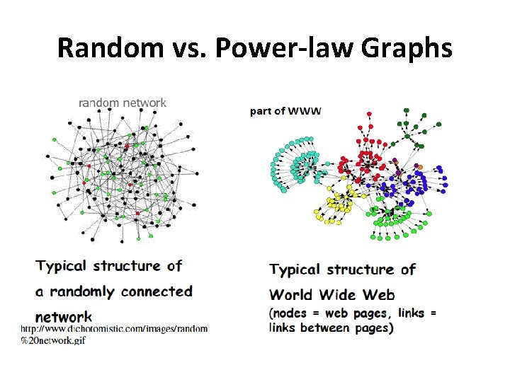 Random vs. Power-law Graphs 