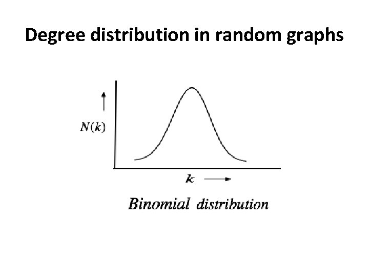 Degree distribution in random graphs 