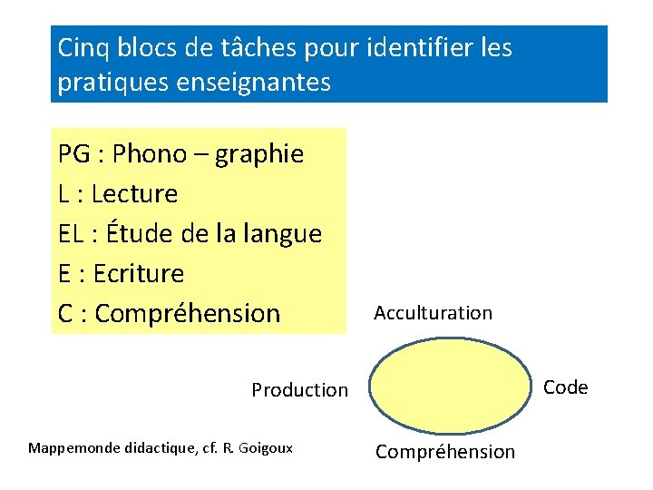 Cinq blocs de tâches pour identifier les pratiques enseignantes PG : Phono – graphie