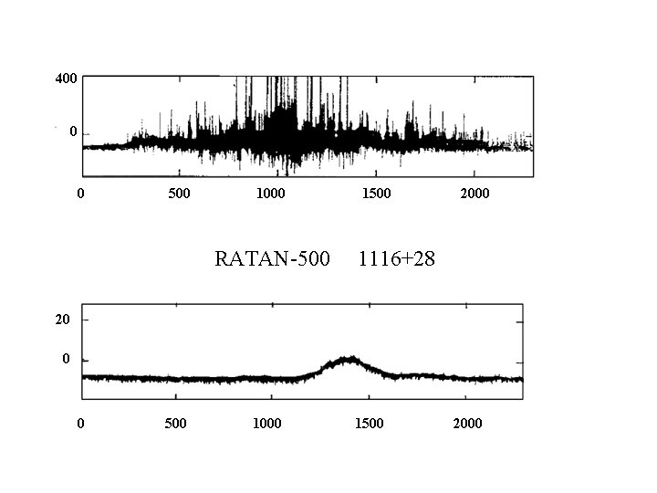 400 0 0 500 1000 RATAN-500 1500 2000 1116+28 20 0 0 500 1000