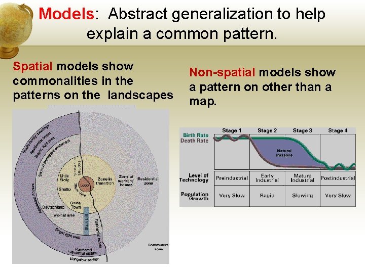 Models: Abstract generalization to help explain a common pattern. Spatial models show commonalities in
