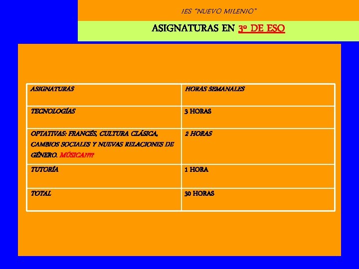 IES “NUEVO MILENIO” ASIGNATURAS EN 3º DE ESO ASIGNATURAS HORAS SEMANALES TECNOLOGÍAS 3 HORAS