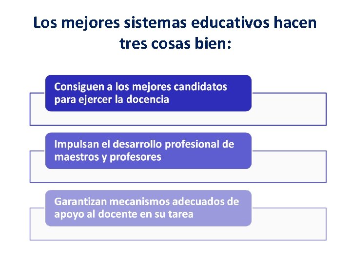 Los mejores sistemas educativos hacen tres cosas bien: 