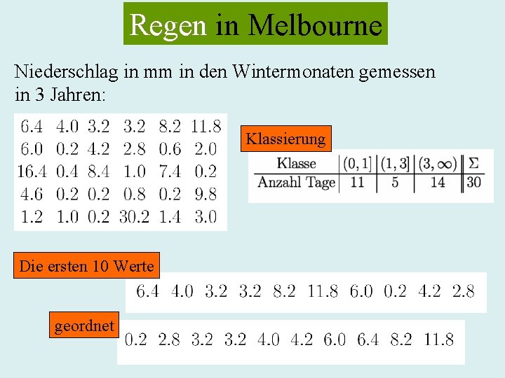 Regen in Melbourne Niederschlag in mm in den Wintermonaten gemessen in 3 Jahren: Klassierung