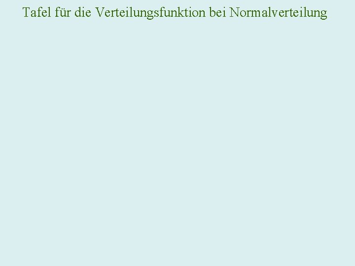 Tafel für die Verteilungsfunktion bei Normalverteilung 