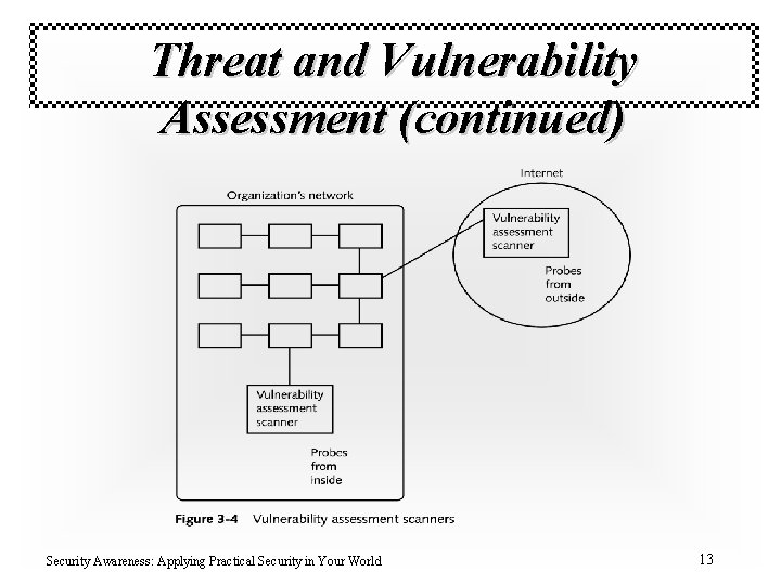 Threat and Vulnerability Assessment (continued) Security Awareness: Applying Practical Security in Your World 13