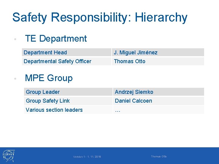 Safety Responsibility: Hierarchy • • TE Department Head J. Miguel Jiménez Departmental Safety Officer