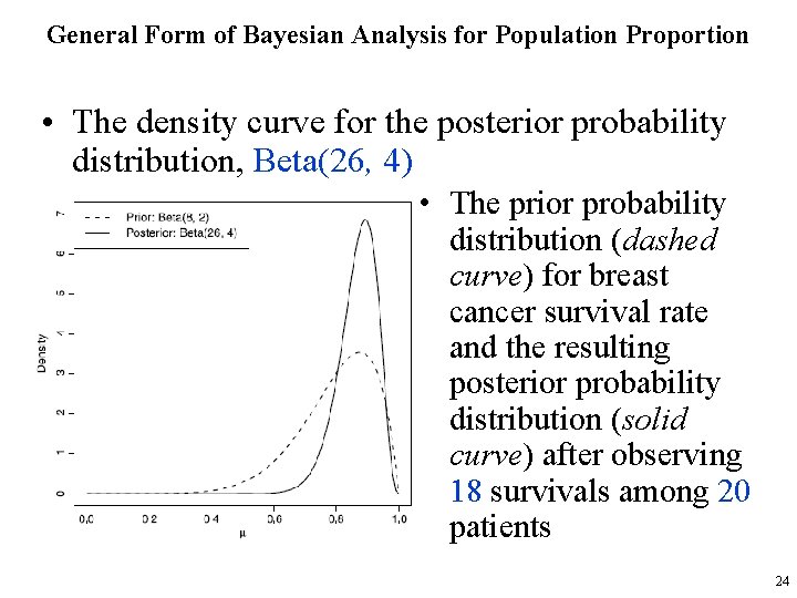 General Form of Bayesian Analysis for Population Proportion • The density curve for the