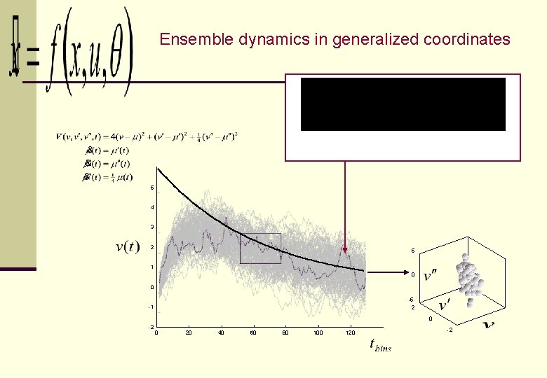 Ensemble dynamics in generalized coordinates 5 4 3 2 5 1 0 0 -5 Ensemble dynamics in generalized coordinates 5 4 3 2 5 1 0 0 -5